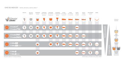 Indicații și scurt ghid pentru estetică