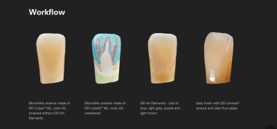 Recomandări pentru colorarea zirconiului